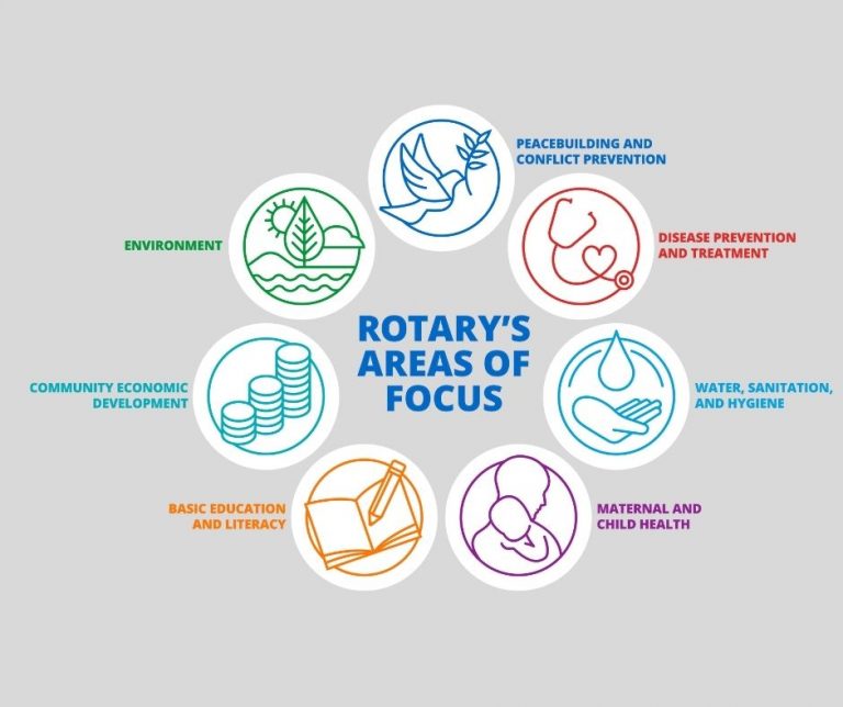 February is Peacebuilding & Conflict Prevention Month | Rotary Club of ...